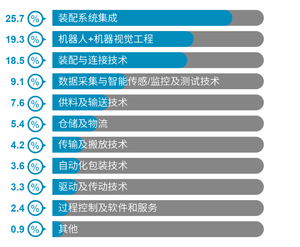 门徒娱乐·(中国区)官方网站平台